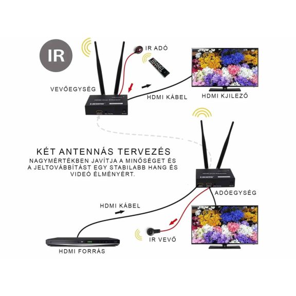 Thunder HDX-200, vezeték nélküli HDMI hosszabbító adapter (200m)