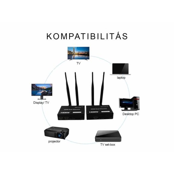 Thunder HDX-200, vezeték nélküli HDMI hosszabbító adapter (200m)