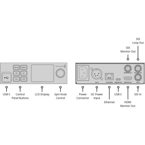 Blackmagic Design Web Presenter HD