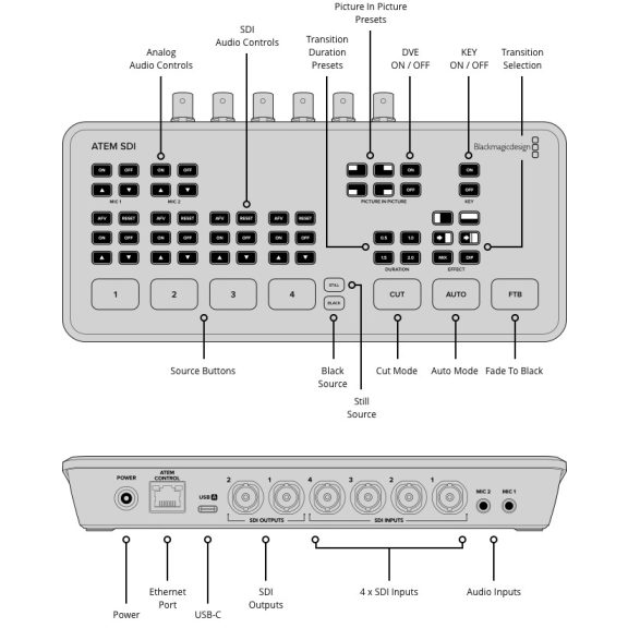 Blackmagic Design ATEM SDI videó keverő