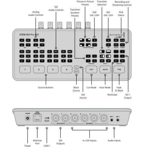 Blackmagic Design Atem SDI PRO ISO videó keverő