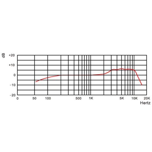 AV-Leader Jefe AVL-1900 Dinamikus mikrofon 