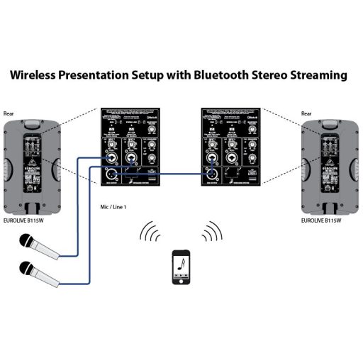 Behringer B112W EUROLIVE BlueTooth aktív hangfal