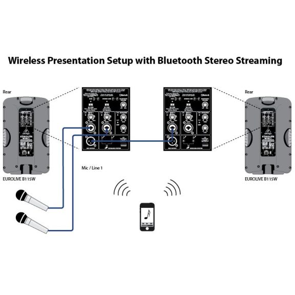 Behringer B112W EUROLIVE BlueTooth aktív hangfal