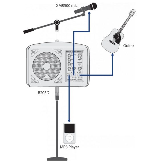 Behringer B205D EUROLIVE aktív hangfal