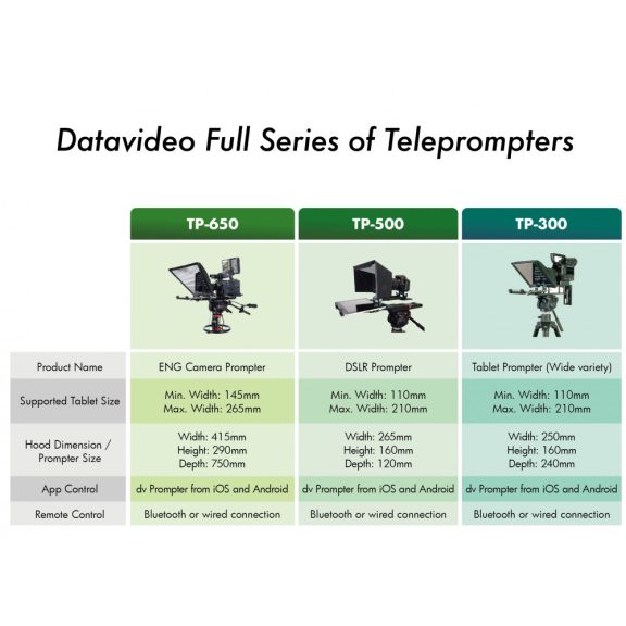 Datavideo TP-650 Tablet súgógép vállkamerákhoz