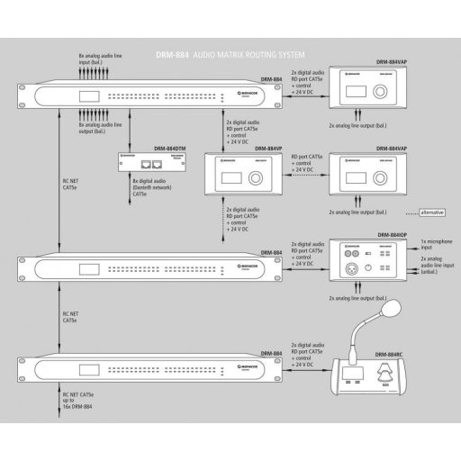 Monacor DRM-884 mátrix rendszer 8 csatornás