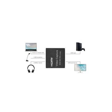 HDMI Streaming eszköz mikrofon és fejhallgató bemenettel