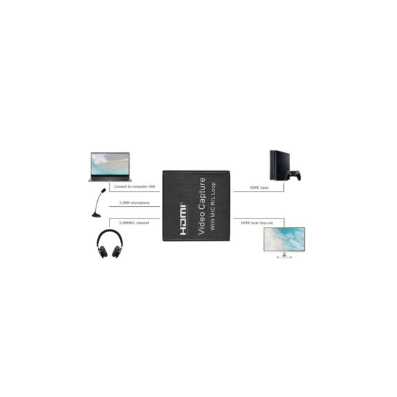 HDMI Streaming eszköz mikrofon és fejhallgató bemenettel