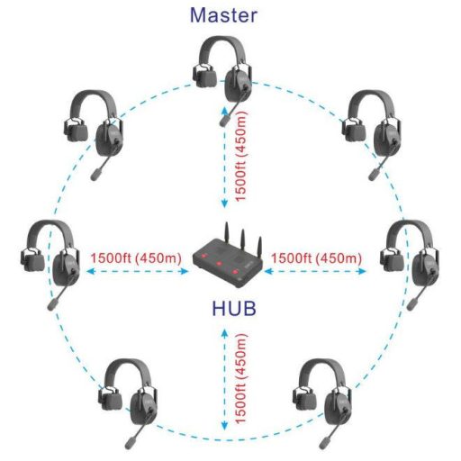 CAME-TV KUMINIK8 7KIT rádiós intercom / utasító szett 