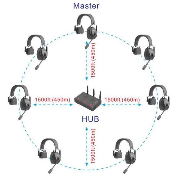 CAME-TV KUMINIK8 7KIT rádiós intercom / utasító szett 