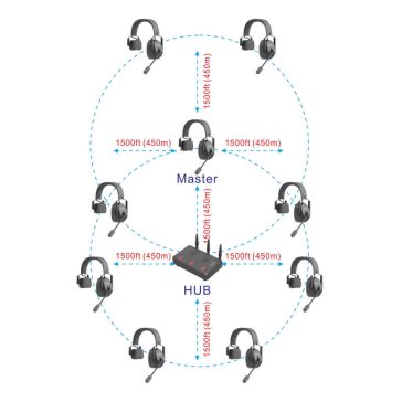 CAME-TV KUMINIK8 9KIT rádiós intercom / utasító szett 