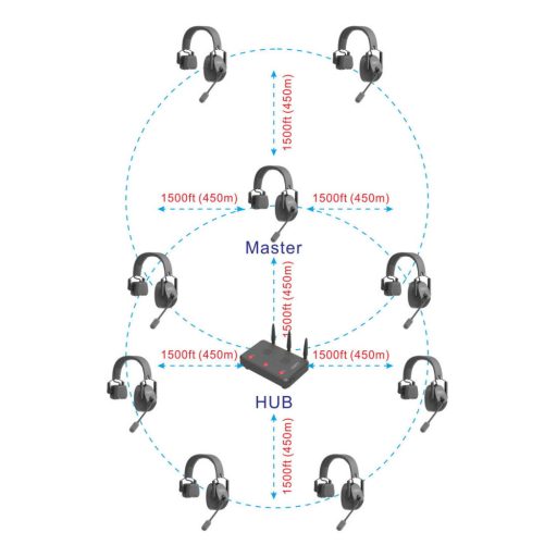 CAME-TV KUMINIK8 9KIT rádiós intercom / utasító szett 