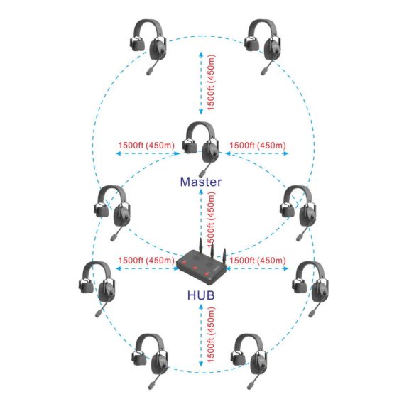 CAME-TV KUMINIK8 9KIT rádiós intercom / utasító szett 