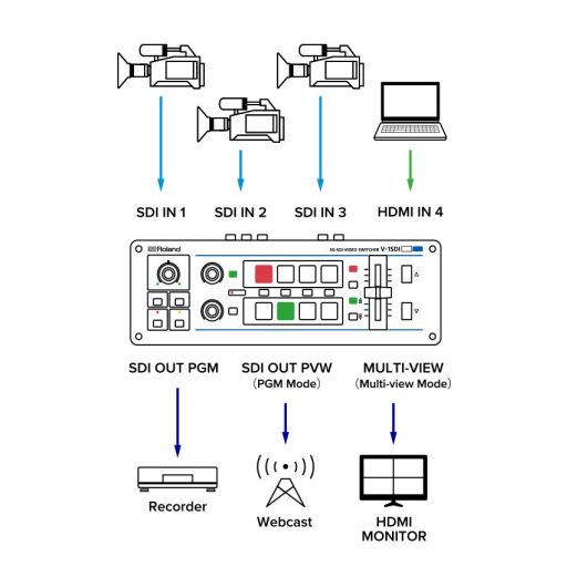 Roland V-1SDI 3G-SDI videó keverő