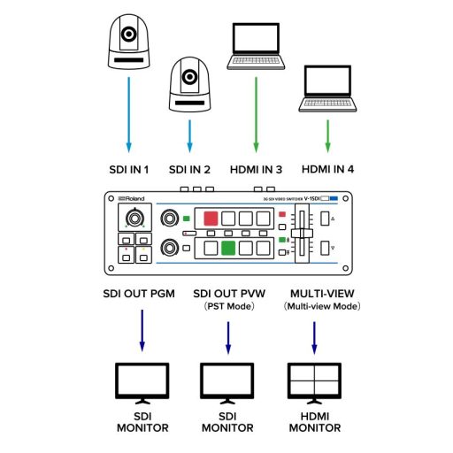 Roland V-1SDI 3G-SDI videó keverő
