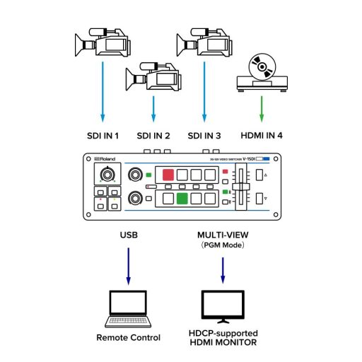 Roland V-1SDI 3G-SDI videó keverő