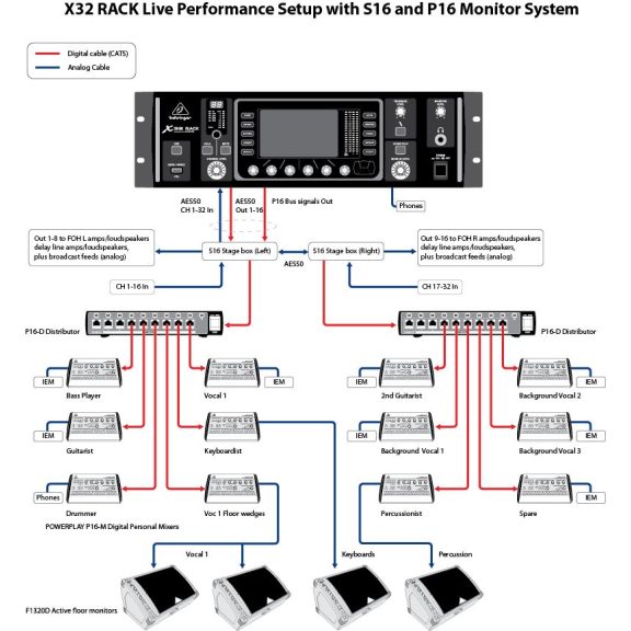 Behringer X32 RACK digitális rack keverő